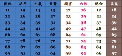 門號吉凶查詢|手機號碼測吉凶，2024手機號吉凶查詢，周易手機測吉凶